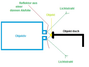 DunkelFeldTrick.jpg