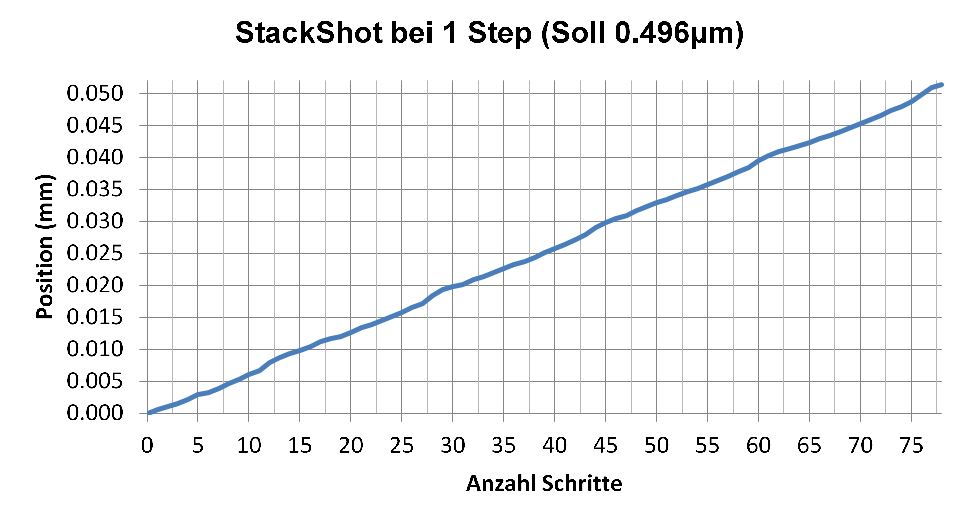 Schritte_01.JPG