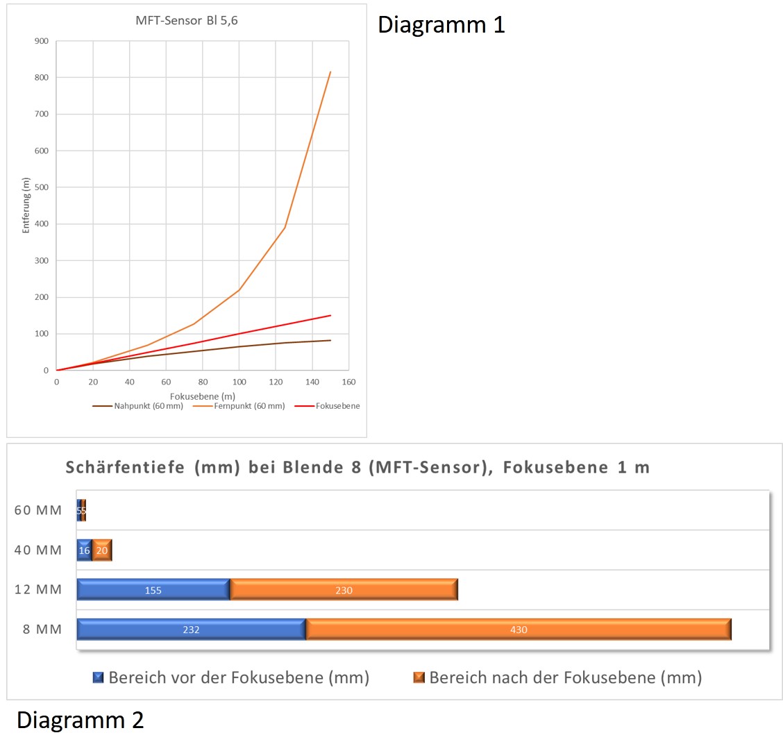 Diagramm 1 und 2.jpg